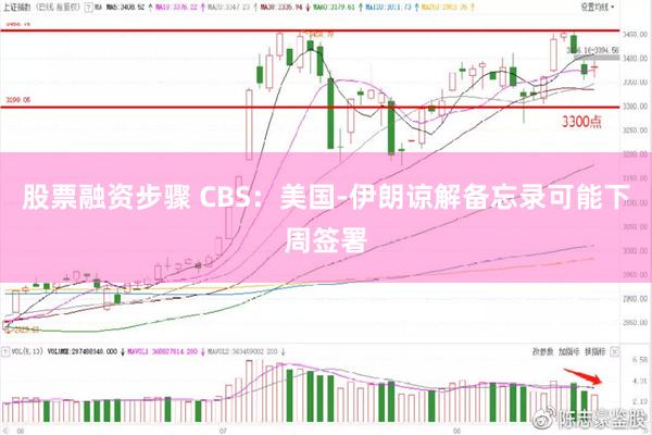 股票融资步骤 CBS：美国-伊朗谅解备忘录可能下周签署