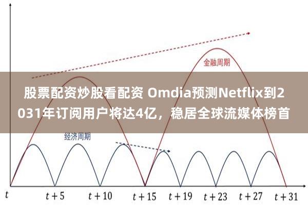 股票配资炒股看配资 Omdia预测Netflix到2031年订阅用户将达4亿，稳居全球流媒体榜首