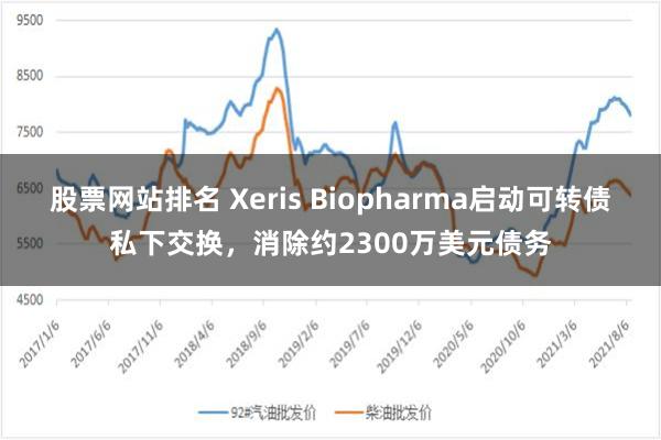 股票网站排名 Xeris Biopharma启动可转债私下交换，消除约2300万美元债务