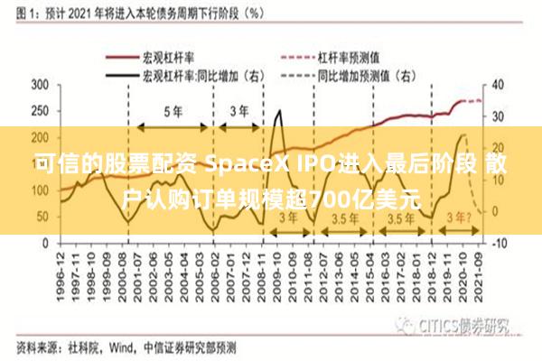 可信的股票配资 SpaceX IPO进入最后阶段 散户认购订单规模超700亿美元