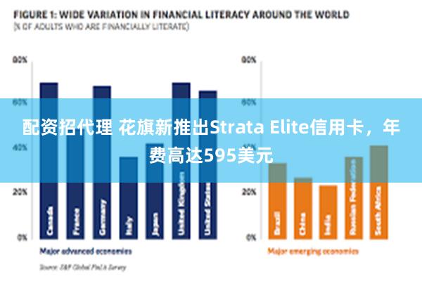 配资招代理 花旗新推出Strata Elite信用卡，年费高达595美元