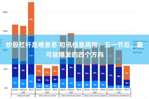 炒股杠杆是啥意思 和讯信息周翔：五一节后，最可能爆发的四个方向