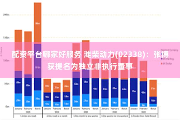 配资平台哪家好服务 潍柴动力(02338)：张博获提名为独立非执行董事