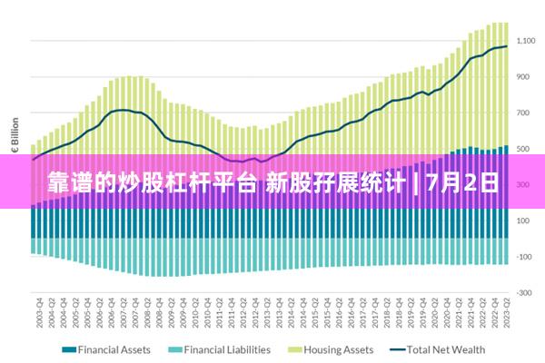 靠谱的炒股杠杆平台 新股孖展统计 | 7月2日