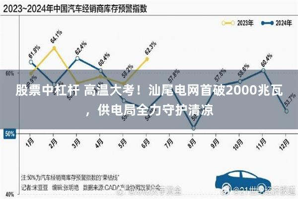股票中杠杆 高温大考！汕尾电网首破2000兆瓦，供电局全力守护清凉