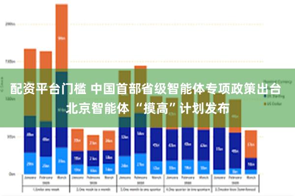 配资平台门槛 中国首部省级智能体专项政策出台 北京智能体 “摸高”计划发布