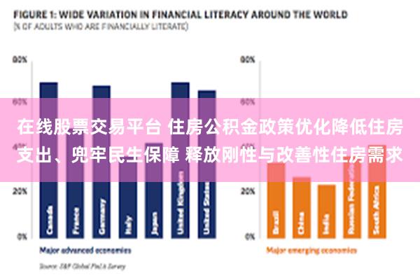 在线股票交易平台 住房公积金政策优化降低住房支出、兜牢民生保障 释放刚性与改善性住房需求