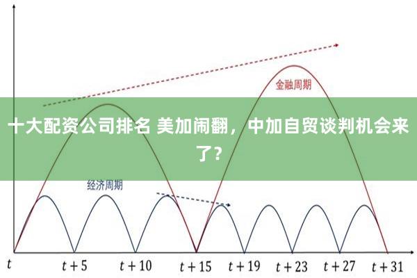 十大配资公司排名 美加闹翻，中加自贸谈判机会来了？