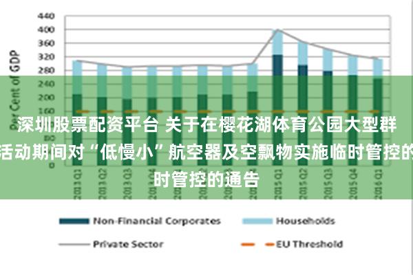 深圳股票配资平台 关于在樱花湖体育公园大型群众性活动期间对“低慢小”航空器及空飘物实施临时管控的通告